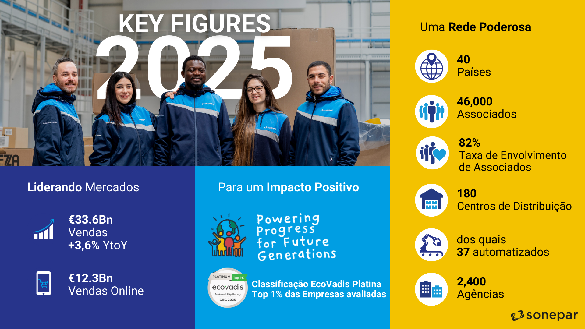 2025-03-24 Key figures Picture